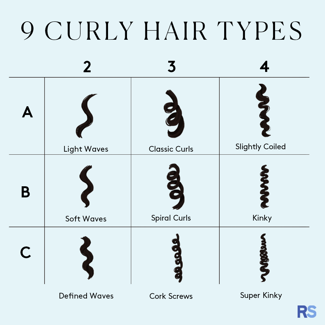 How To Figure Out Your Curl Type Plus The Best Products To Use Types 