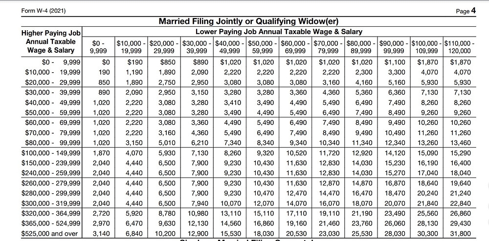 How To Fill Out A W 4 Properly And Avoid Owing The IRS