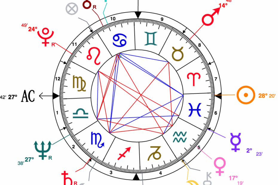 How To Find Out Your Moon Sign Part 3 Using A Natal Chart Calculator