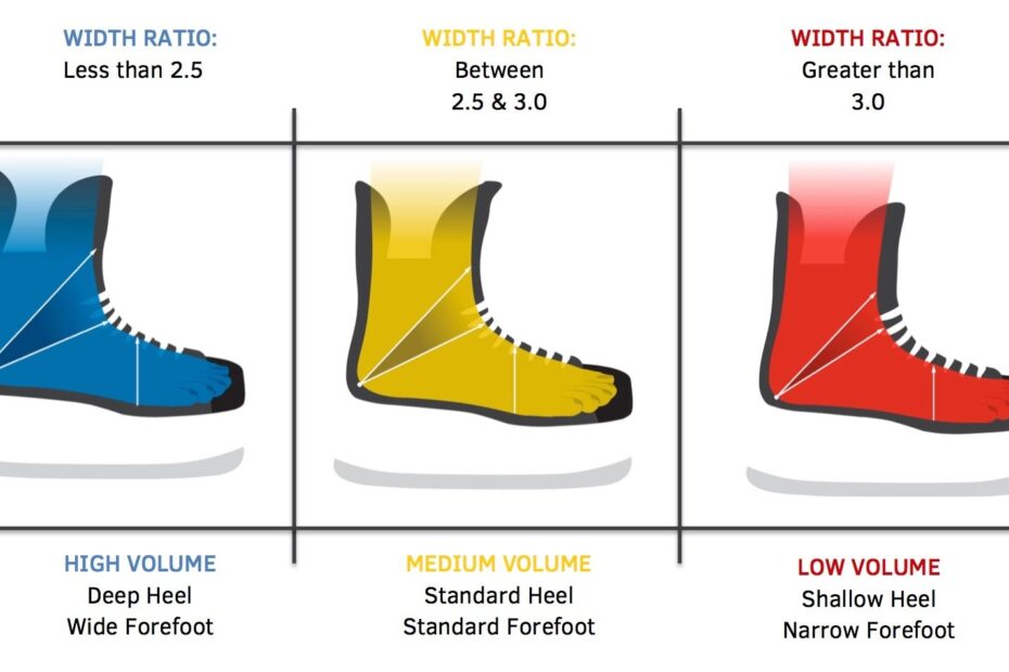 How To Find Your Hockey Skate Size At Home Ice Warehouse