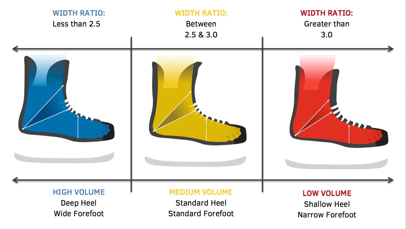 How To Find Your Hockey Skate Size At Home Ice Warehouse