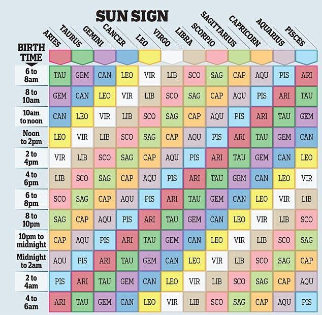How To Find Your Rising Sign You Can Discover Your Rising Sign On Our