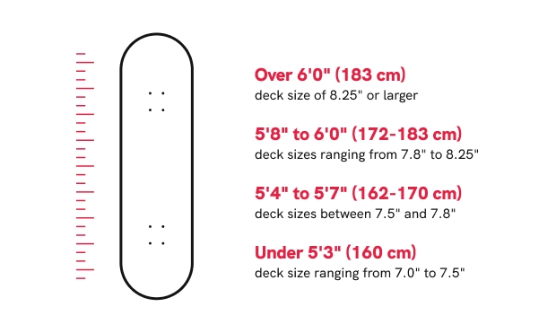 How To Get Your Skateboard Size Right Europe Skate