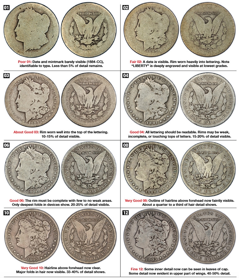 morgan dollar values chart morgan dollar values chart