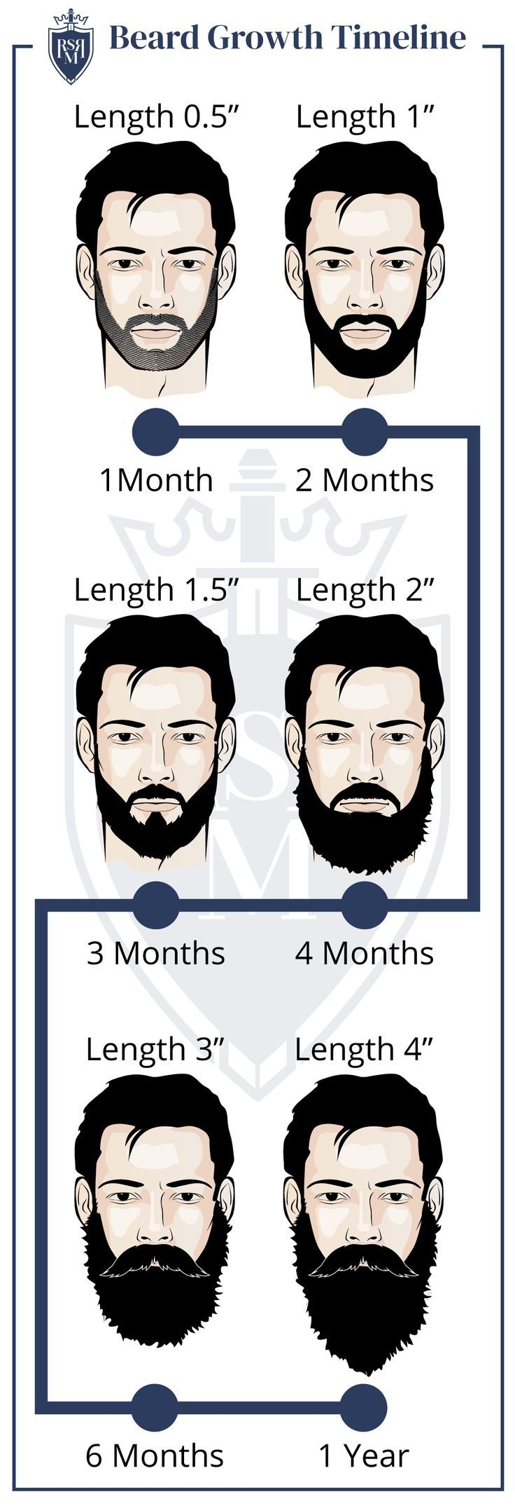 How To Grow A Beard Top Beardbrand Styling Growing Tips 2025 Grow 