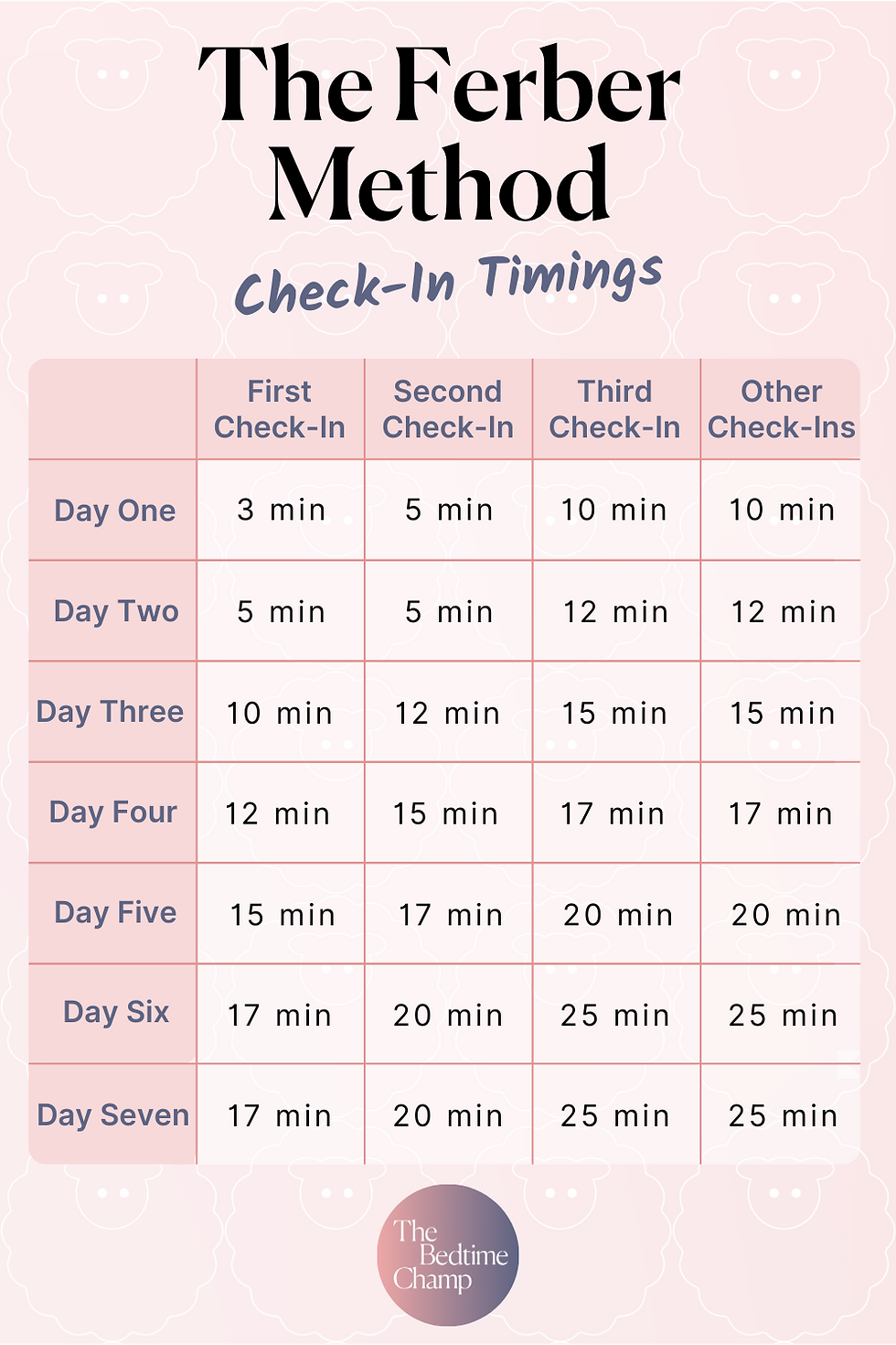 How To Implement The Ferber Method For Sleep Training Your Baby