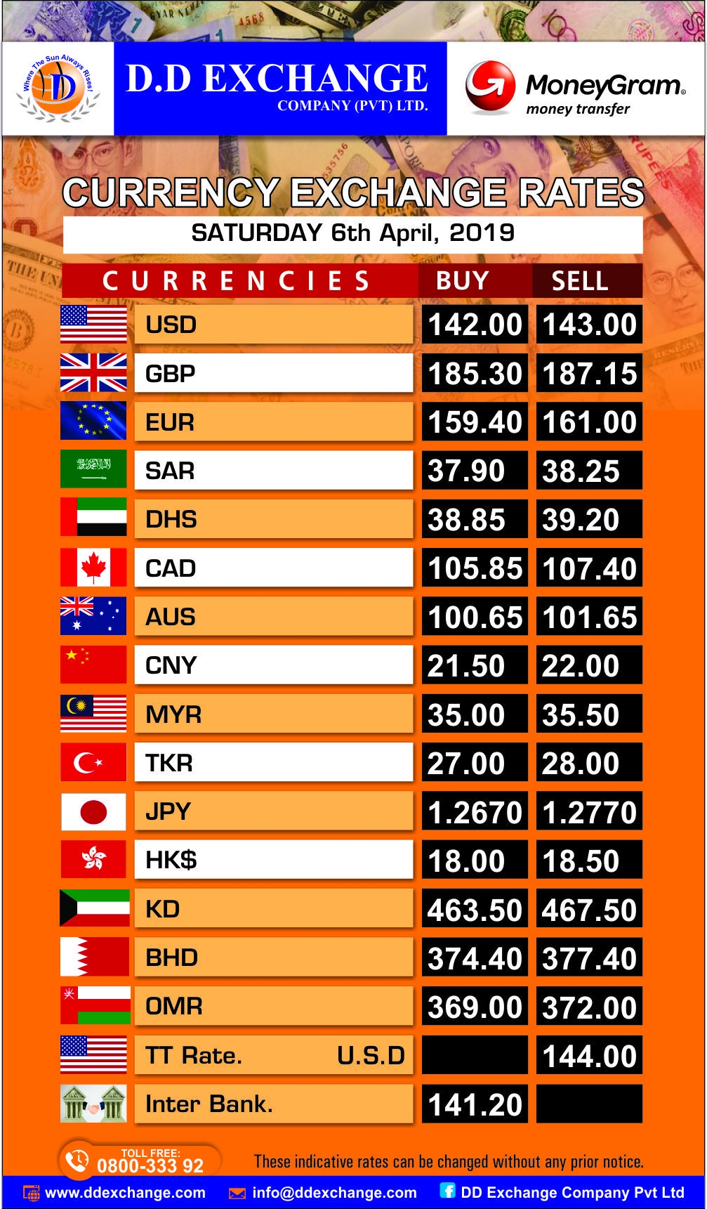 How To Import Daily Exchange Rate Table To Pbi