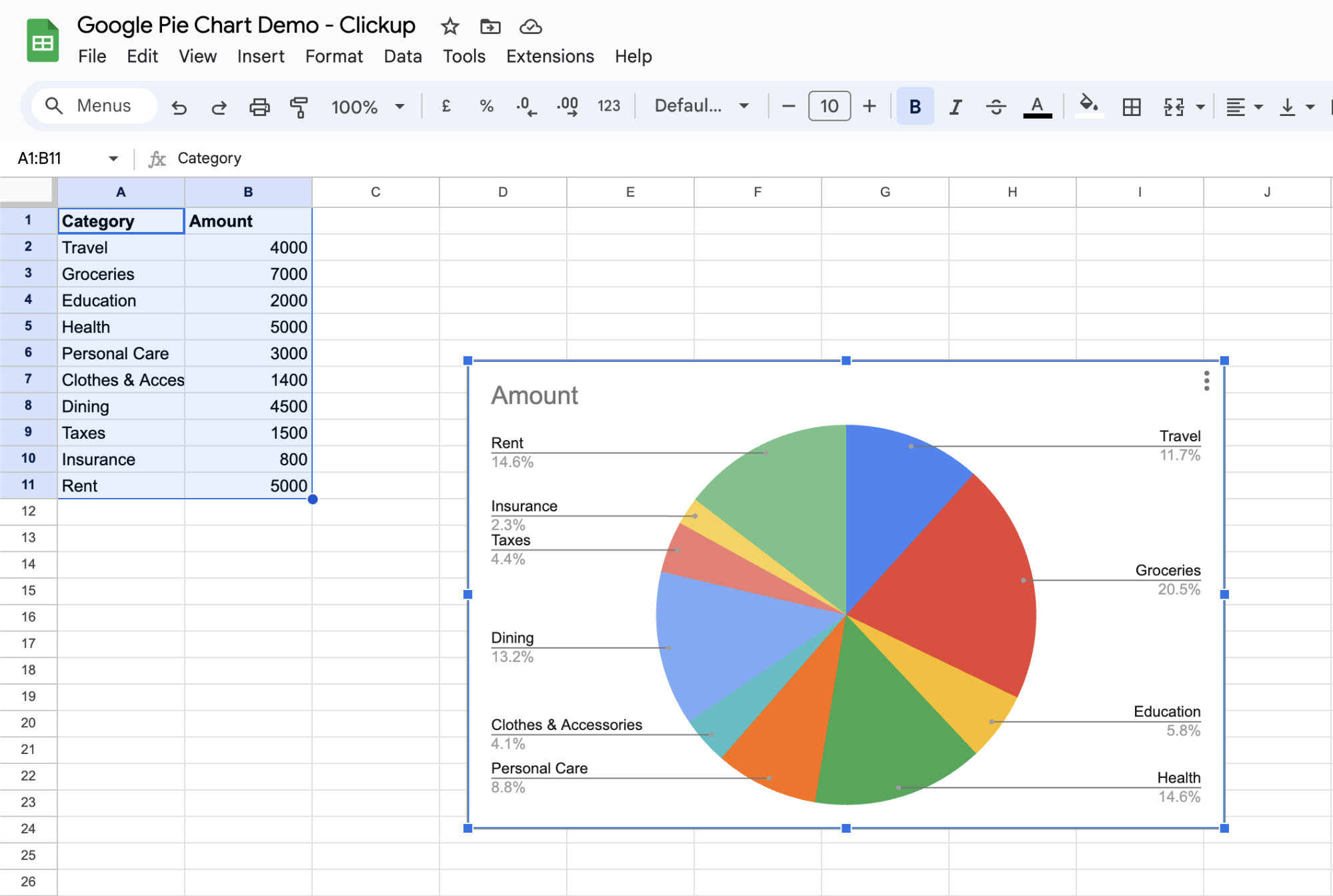 How To Make A Pie Chart In Google Sheets Step by Step 