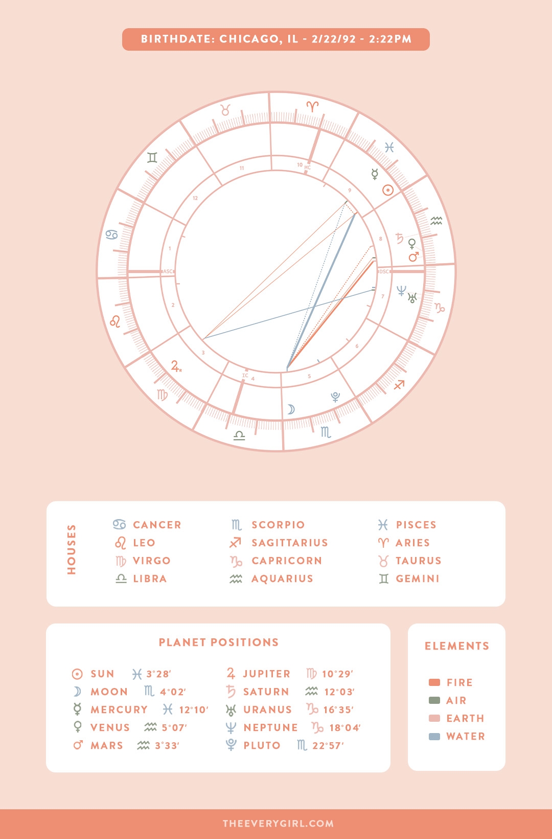 How To Make Sense Of Your Astrology Birth Chart The Everygirl