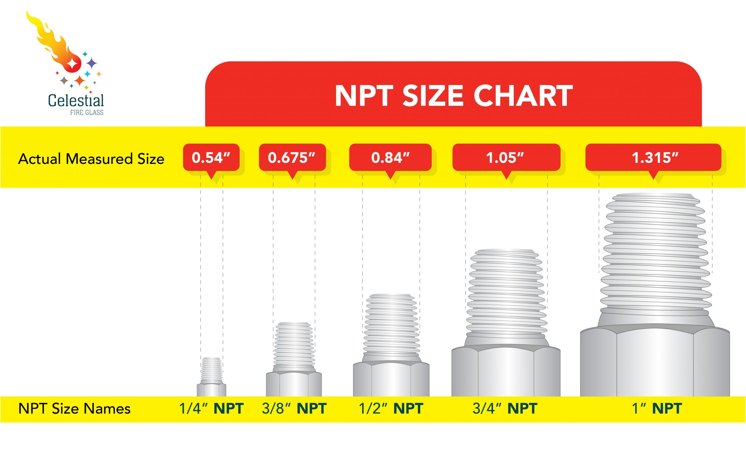 How To Measure Gas Pipe Size For Your Fire Pit