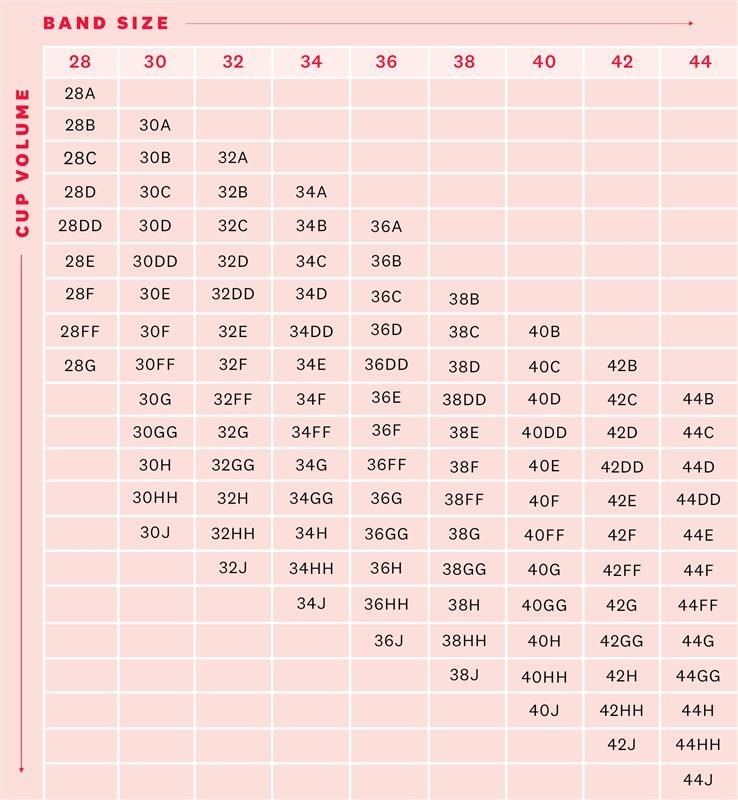How To Measure Your Bra Size Bra Size Charts Band And Cup Measurement 