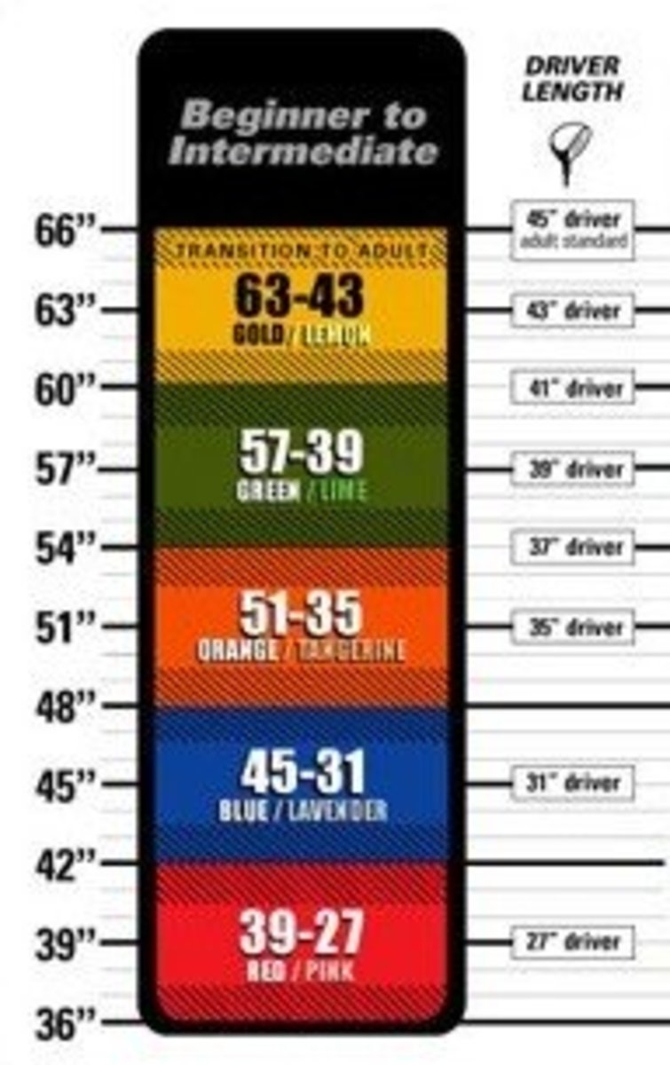 How To Measure Your Child For Junior Golf Clubs HowTheyPlay