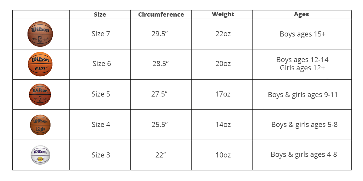 How To Pick A Basketball Basketball Sizes By Age SportsEdTV