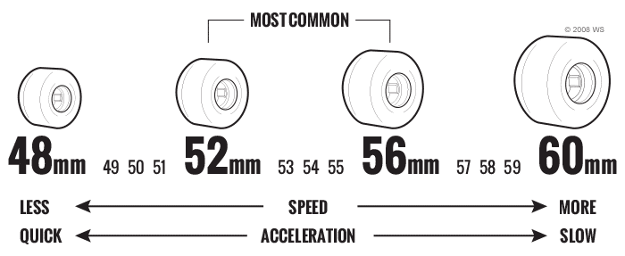How To Pick The Suitable Skateboard Sizes Complete Buying Guides For 2021