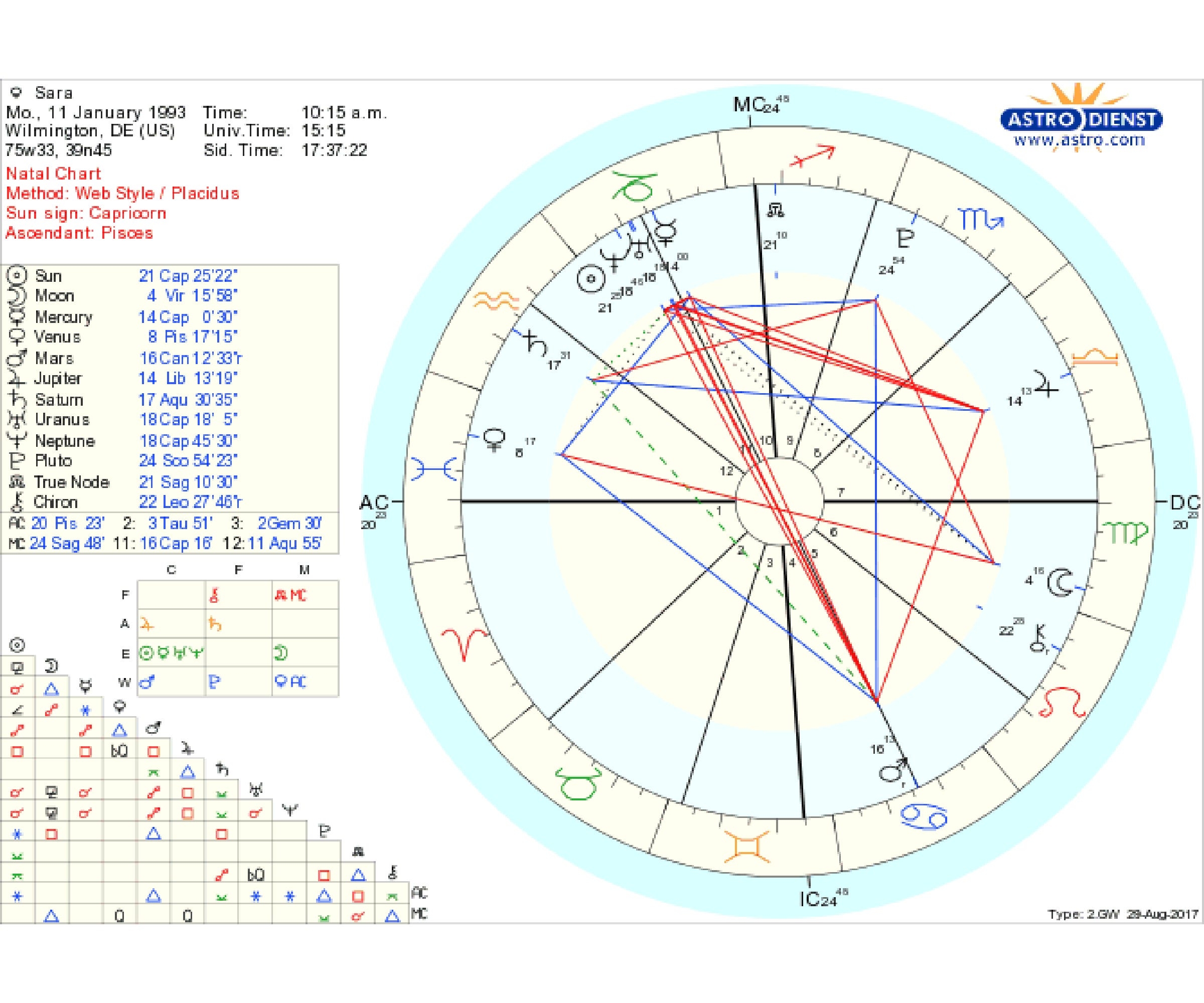 how do i read my natal chart
