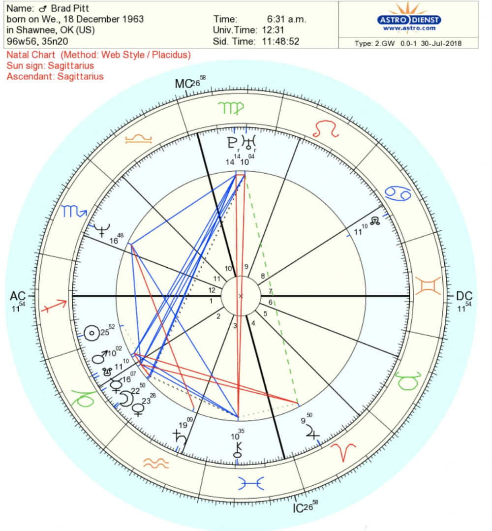 How To Read A Natal Birth Chart Beginners Guide 2024