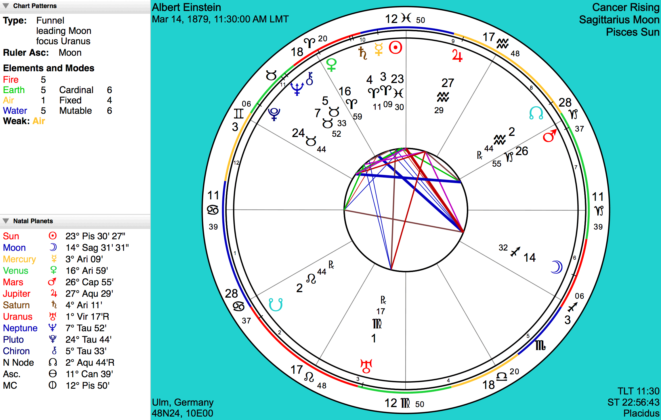 How To Read A Natal Chart With Transits Ponasa