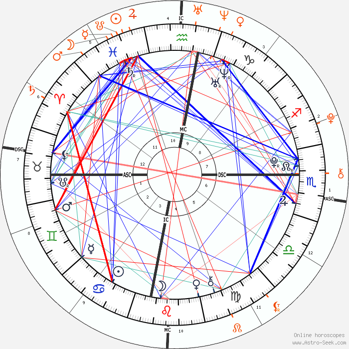 astro charts synastry astro charts synastry