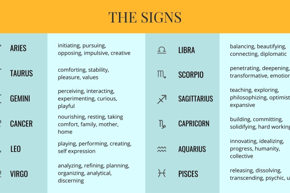 How To Read An Astrology Chart Astrology Hub