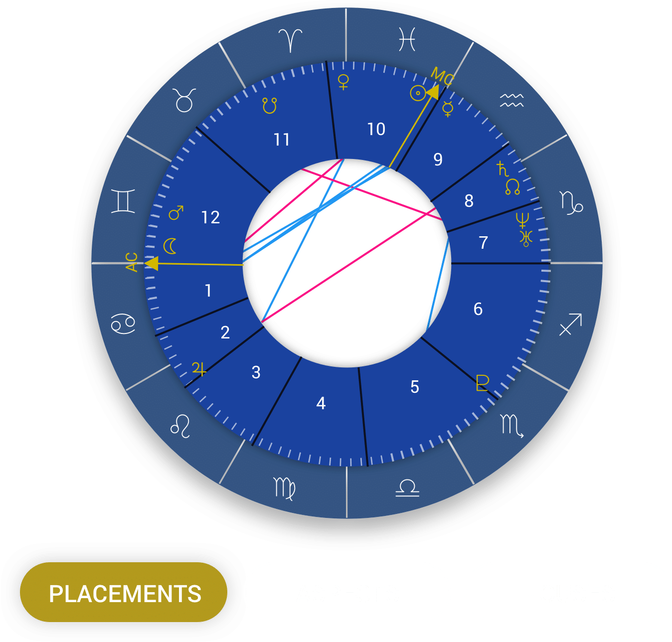 how to read natal chart how to read natal chart