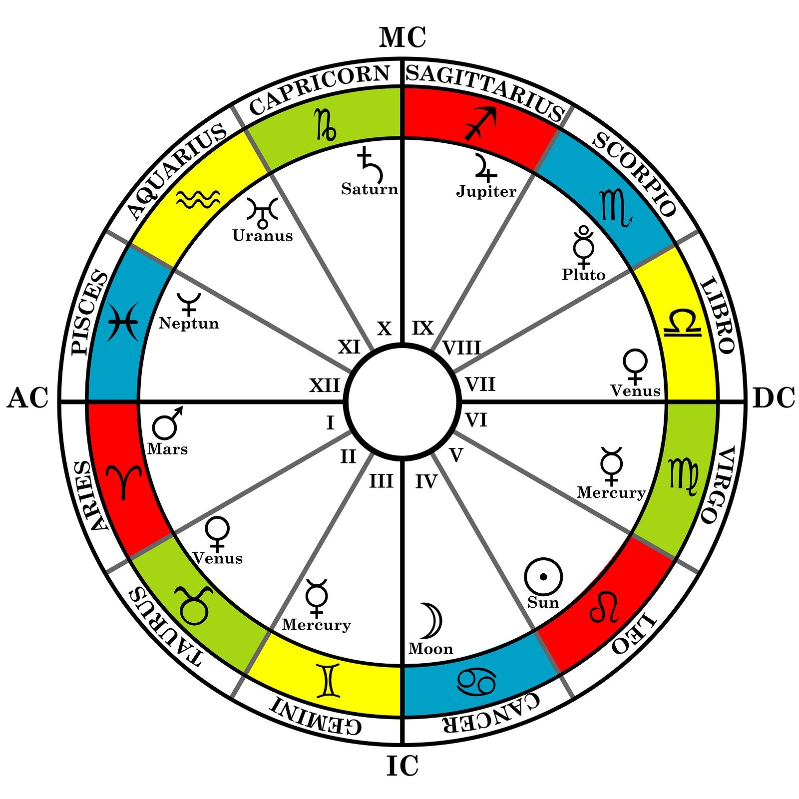 How To Read Astrology Birth Chart Ivyue