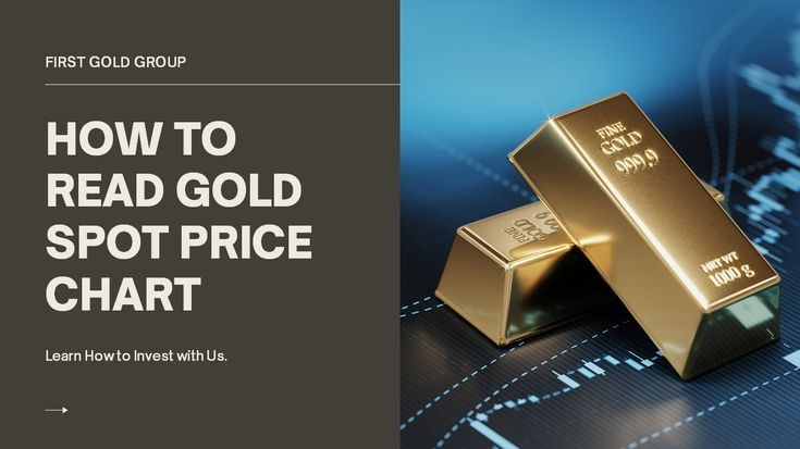 How To Read Gold Spot Price Chart Price Chart Gold Price Chart Spot How To Read Gold Spot Price Chart Price Chart Gold Price Chart Spot