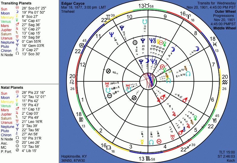how to read a birth chart wheel how to read a birth chart wheel