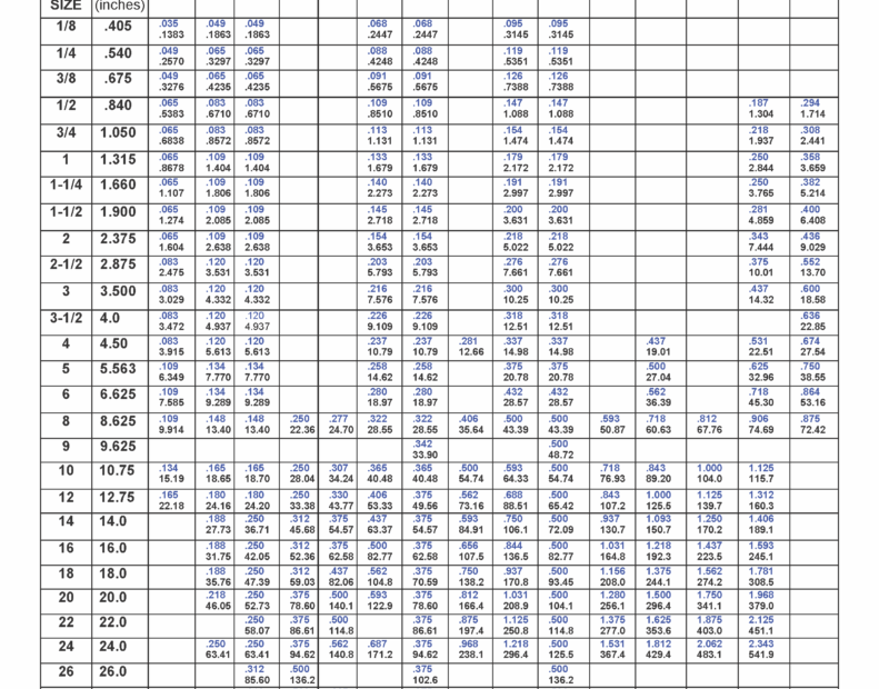 How To Read The Pipe Chart Standard Of New England