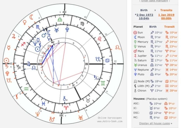 How To Read Your Astrology Birth Chart