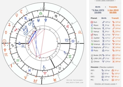 how to read your star chart