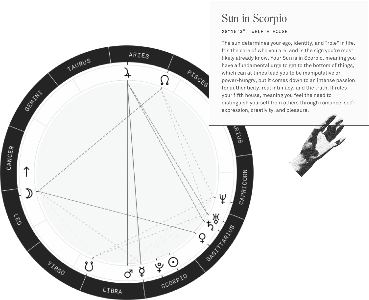 How To Read Your Star Chart A Visual Reference Of Charts Chart Master