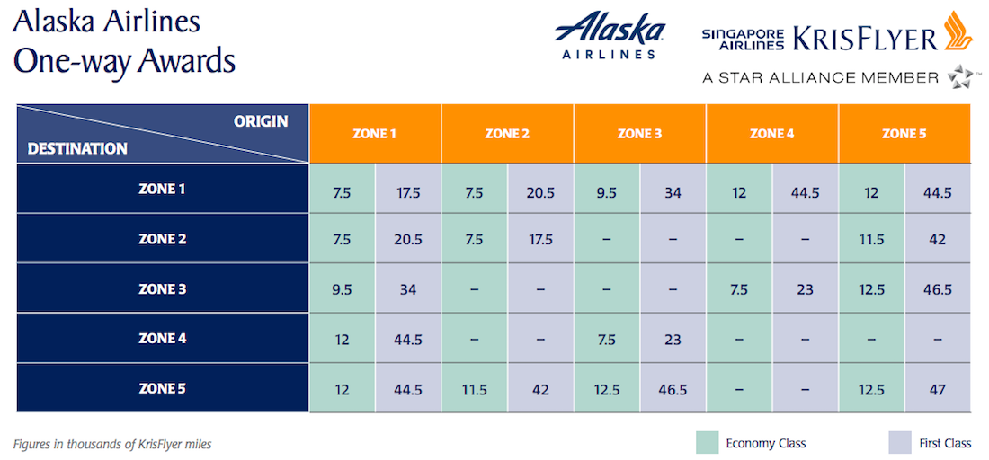 How To Redeem Citi ThankYou Points On Alaska Airlines One Mile At A Time