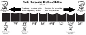 How To Sharpen Skates Guide To Getting The Most Out Of Your Skates