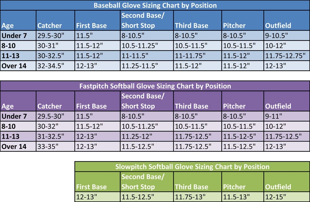 How To Size Softball Catchers Gear At Jean Begaye Blog