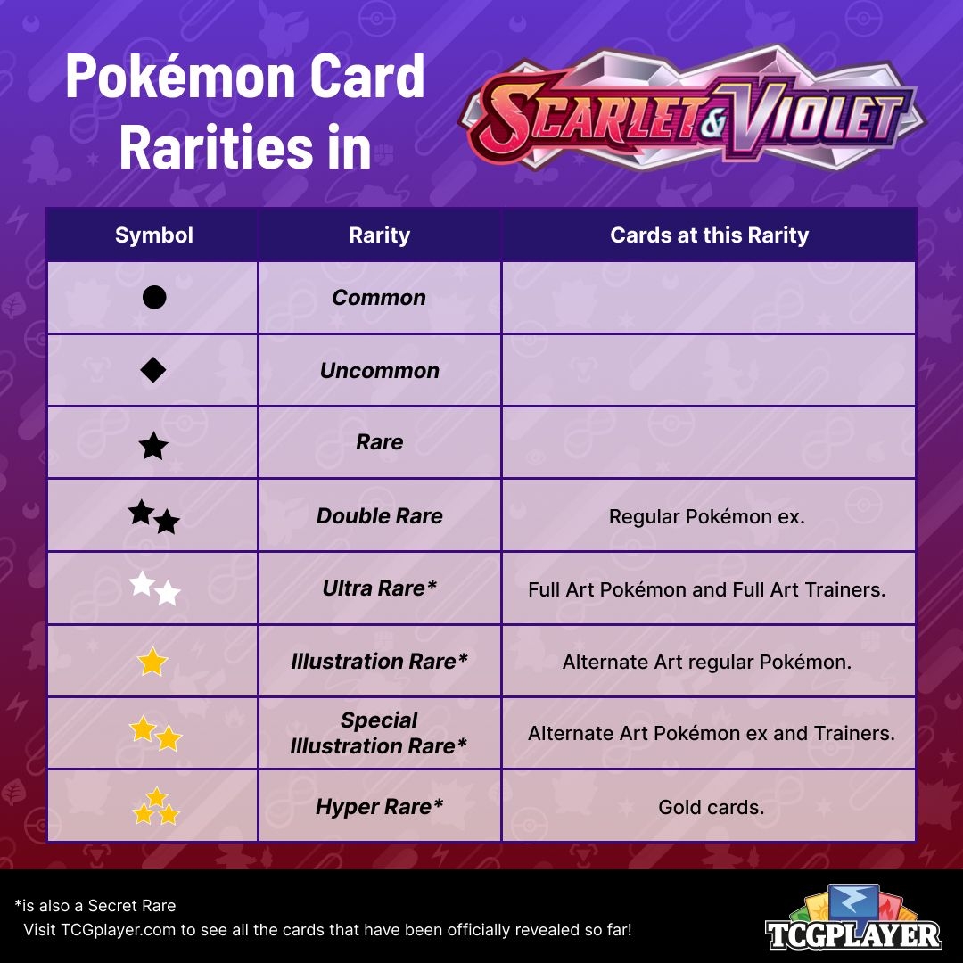 How To Tell The Rarity Of A Pok mon Card TCGplayer