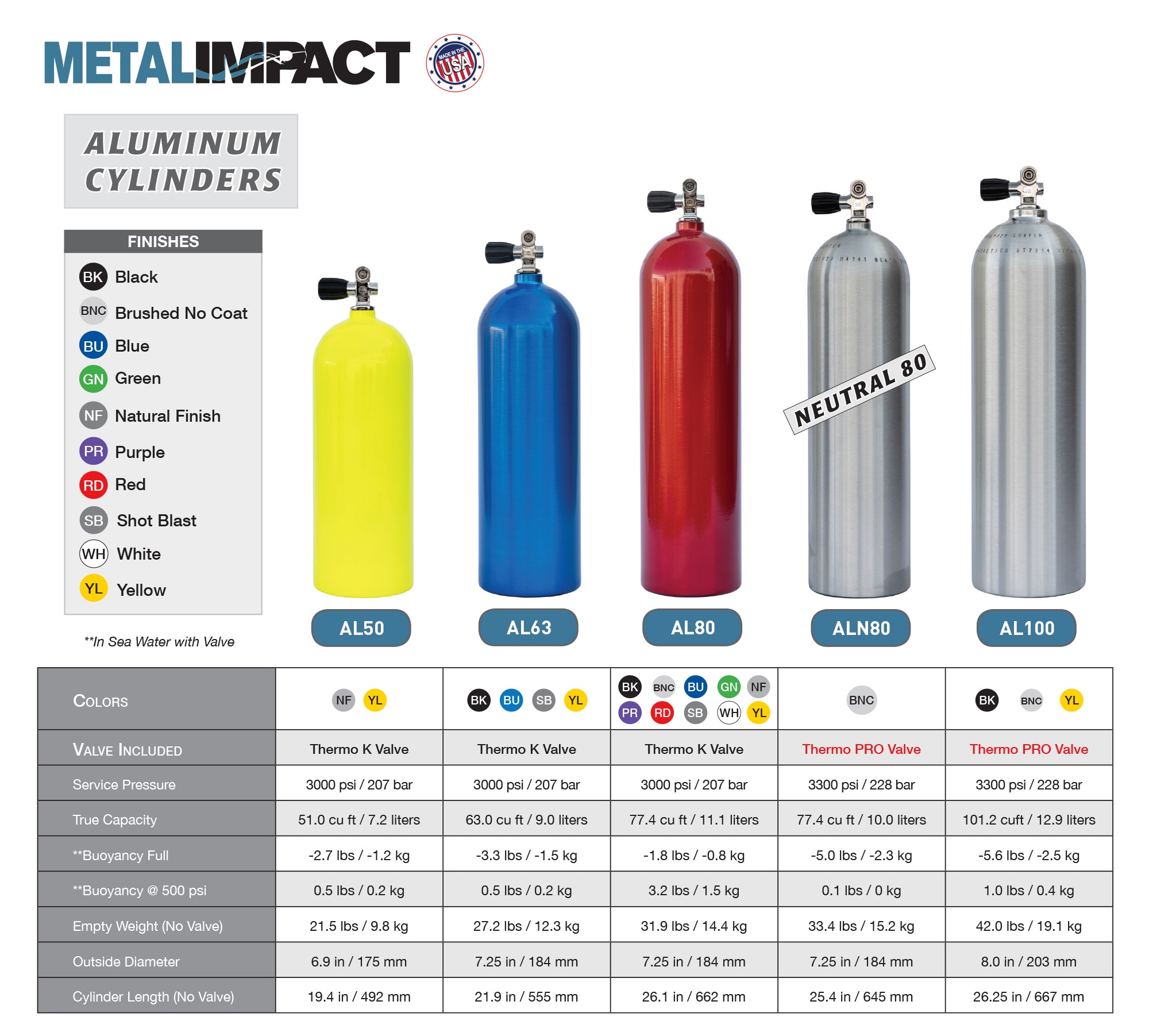How To Tell The Size Of A Scuba Tank At Caleb Aitken Blog