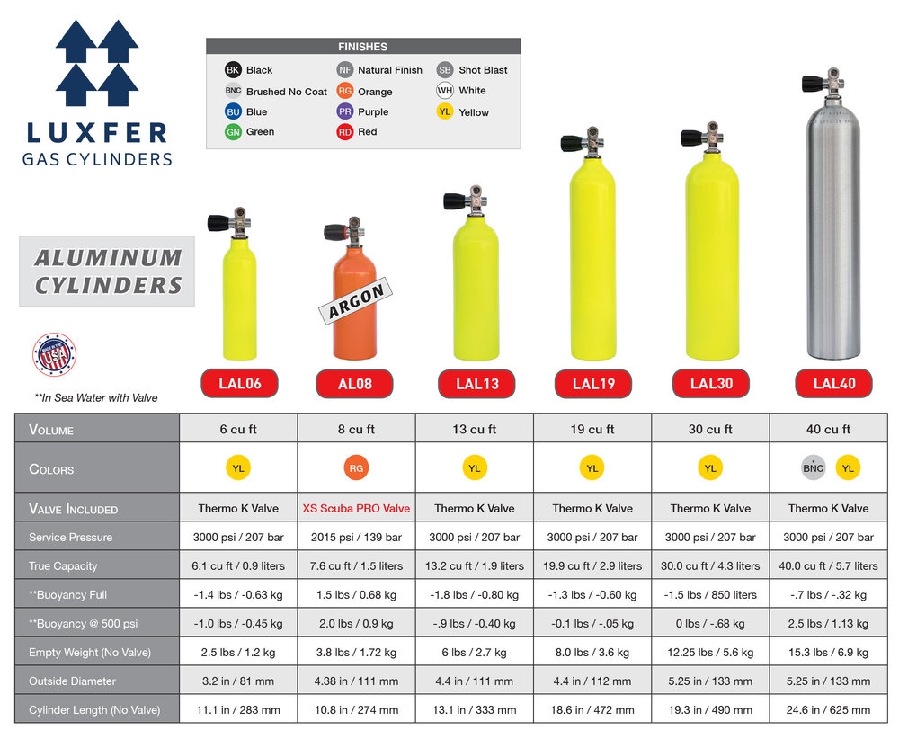 scuba tank size chart scuba tank size chart