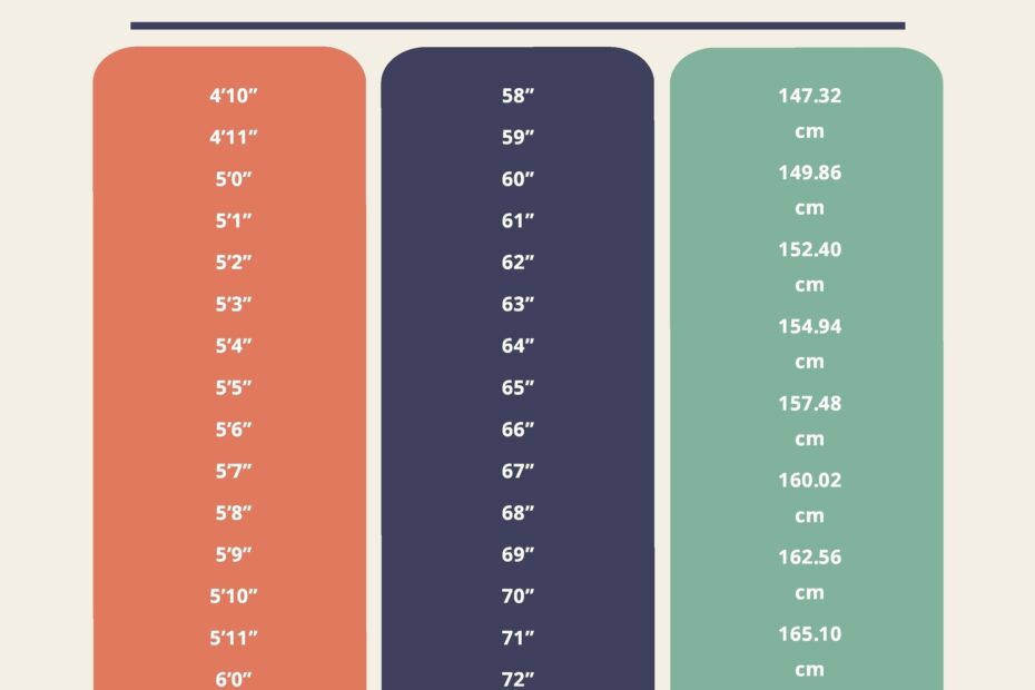 Human Height Chart In PDF Download Template