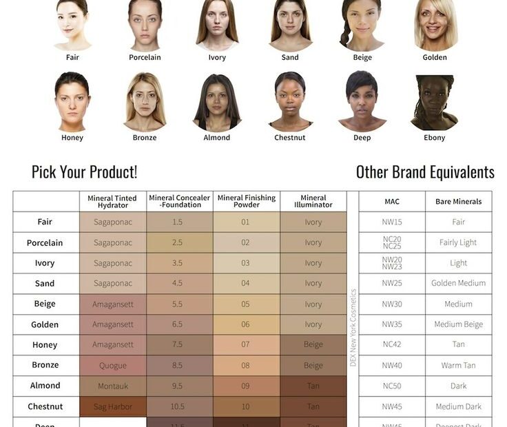 Human Skin Tone Shades Colors For Skin Tone Skin Tones Skin Tone Chart