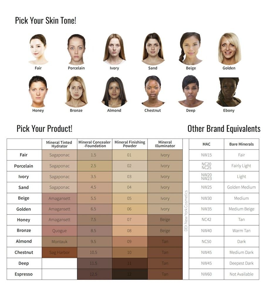 Human Skin Tone Shades Skin Tone Chart White Skin Tone Skin Color 