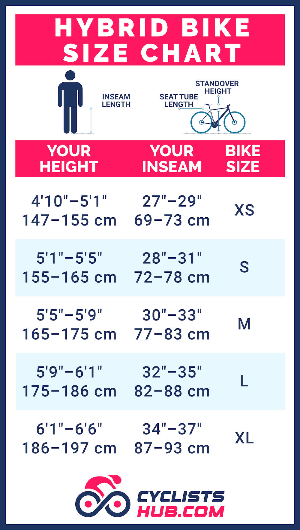 Hybrid Bike Frame Size Chart Cm At Dwight Dees Blog
