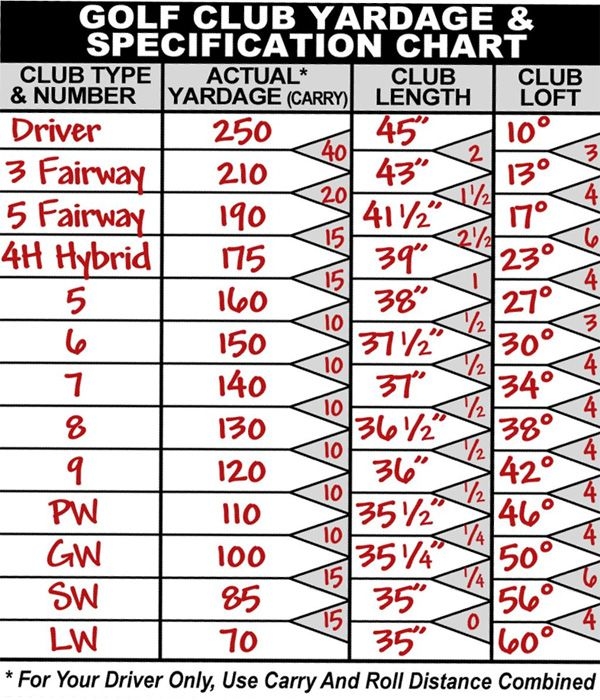golf club degrees of loft chart golf club degrees of loft chart
