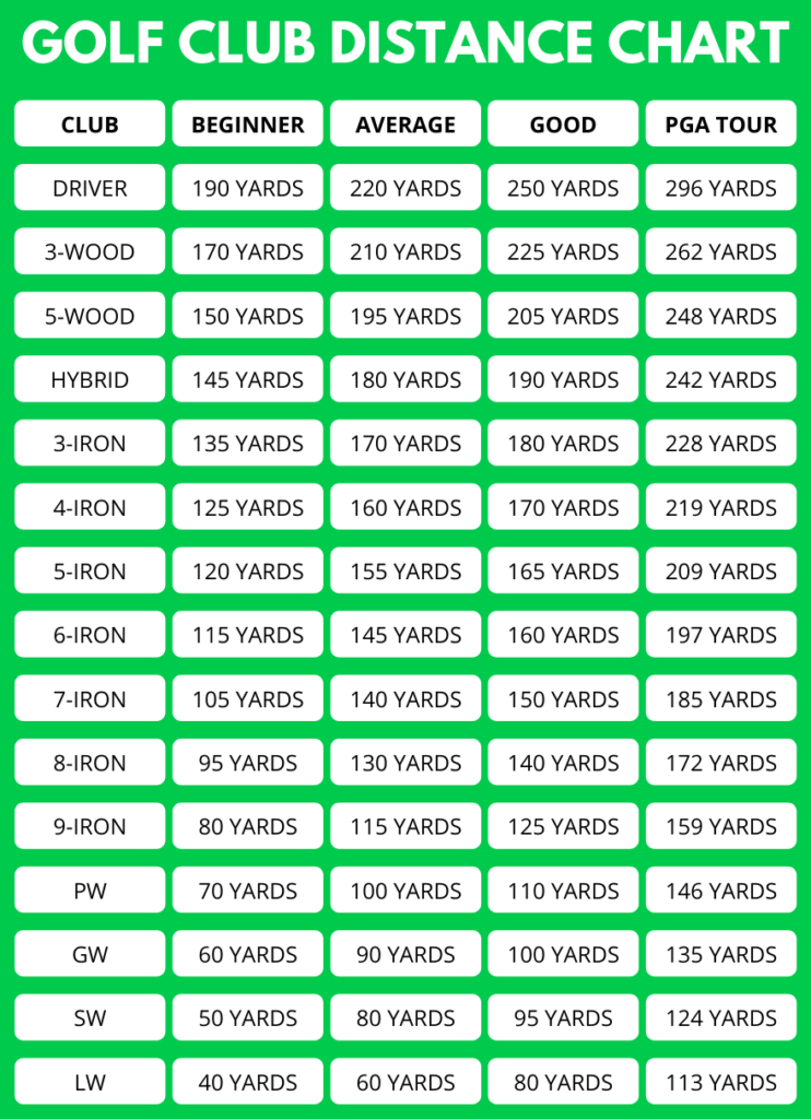 Hybrid Golf Clubs Distance Chart Minimalist Chart Design