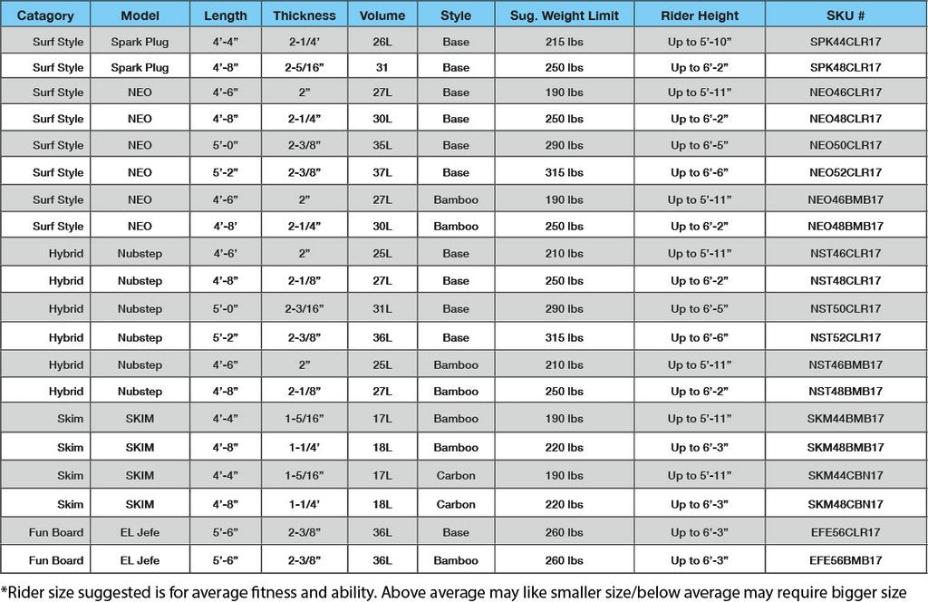 Hyperlite Wakesurf Board Size Chart Ponasa