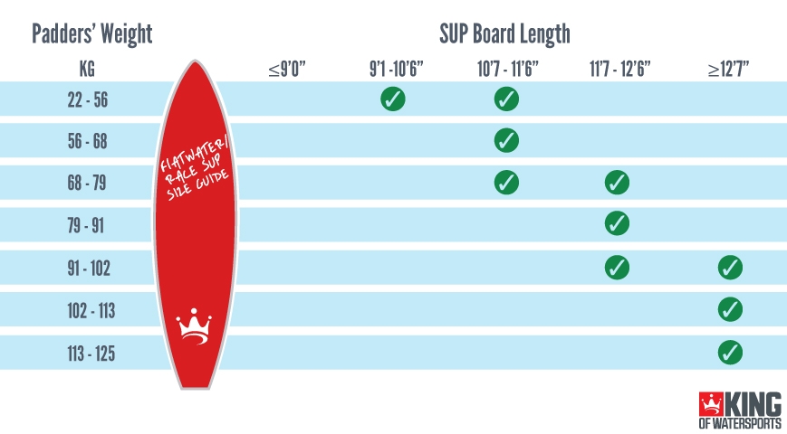 Hyperlite Wakesurf Board Size Chart Ultralight RadioDxer