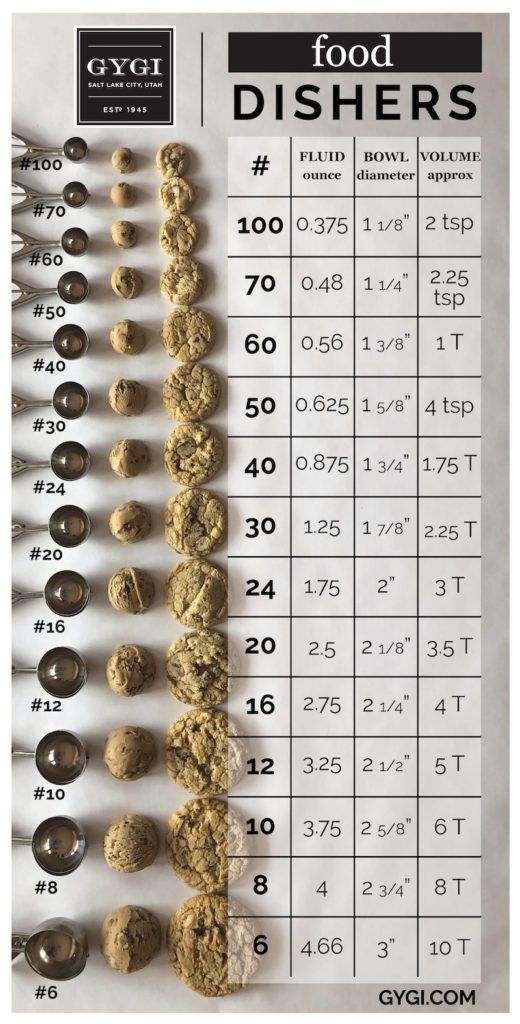 ice cream scoop size chart ice cream scoop size chart