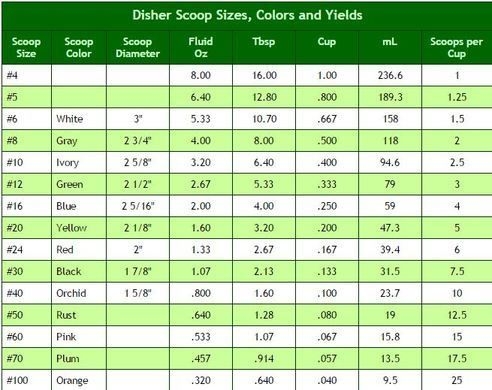 Ice Cream Scoop Size Chart Printable Scoop Measurement Chart