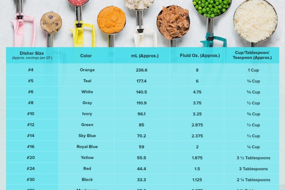 Ice Cream Scoop Size In Oz