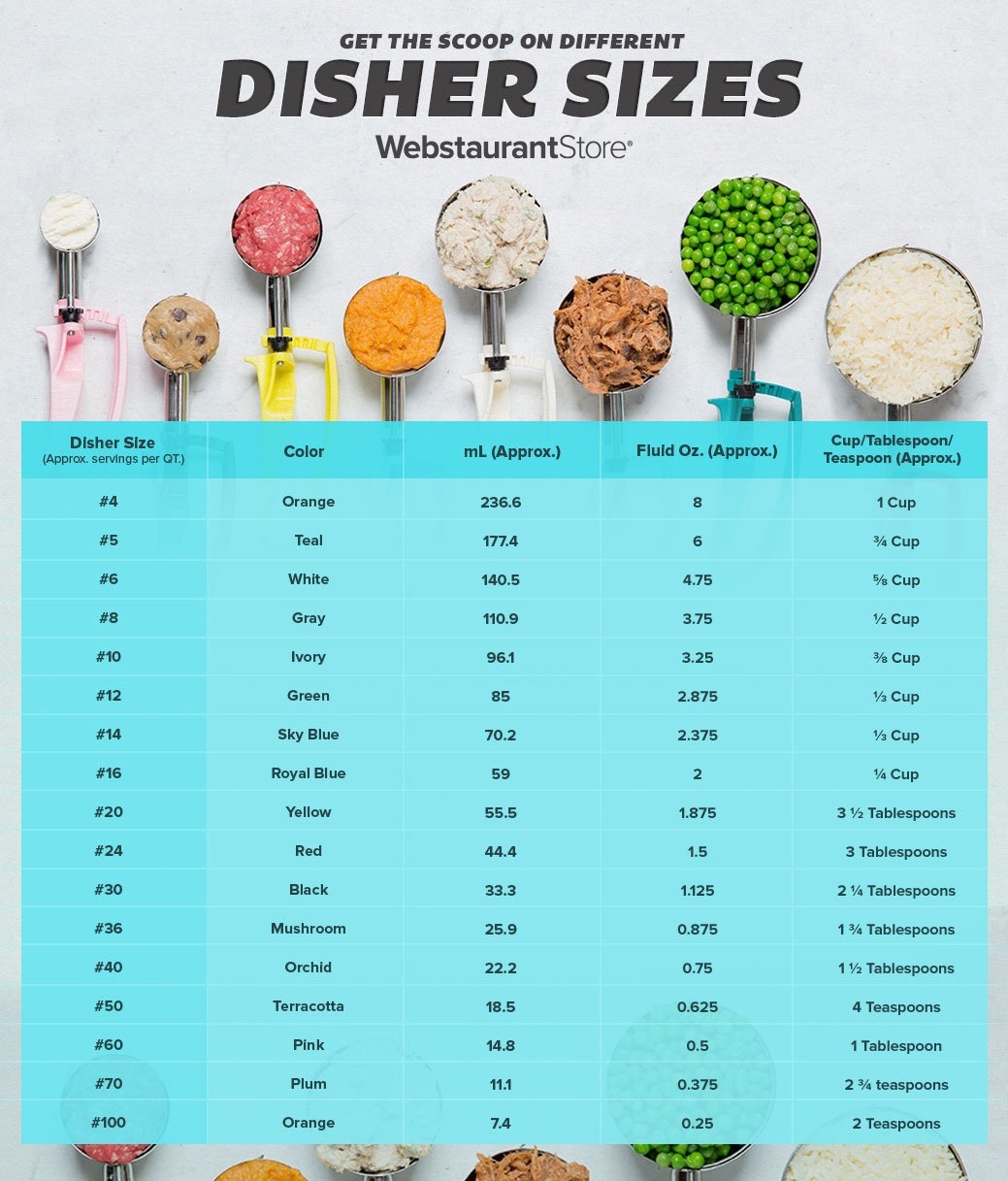 Ice Cream Scoop Size In Oz