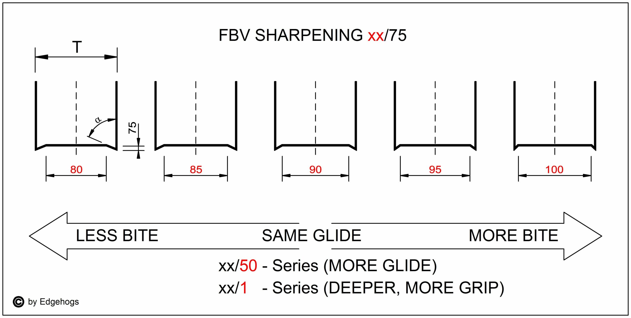 Ice Skate Blade Sharpening Chart At Jo Diggs Blog